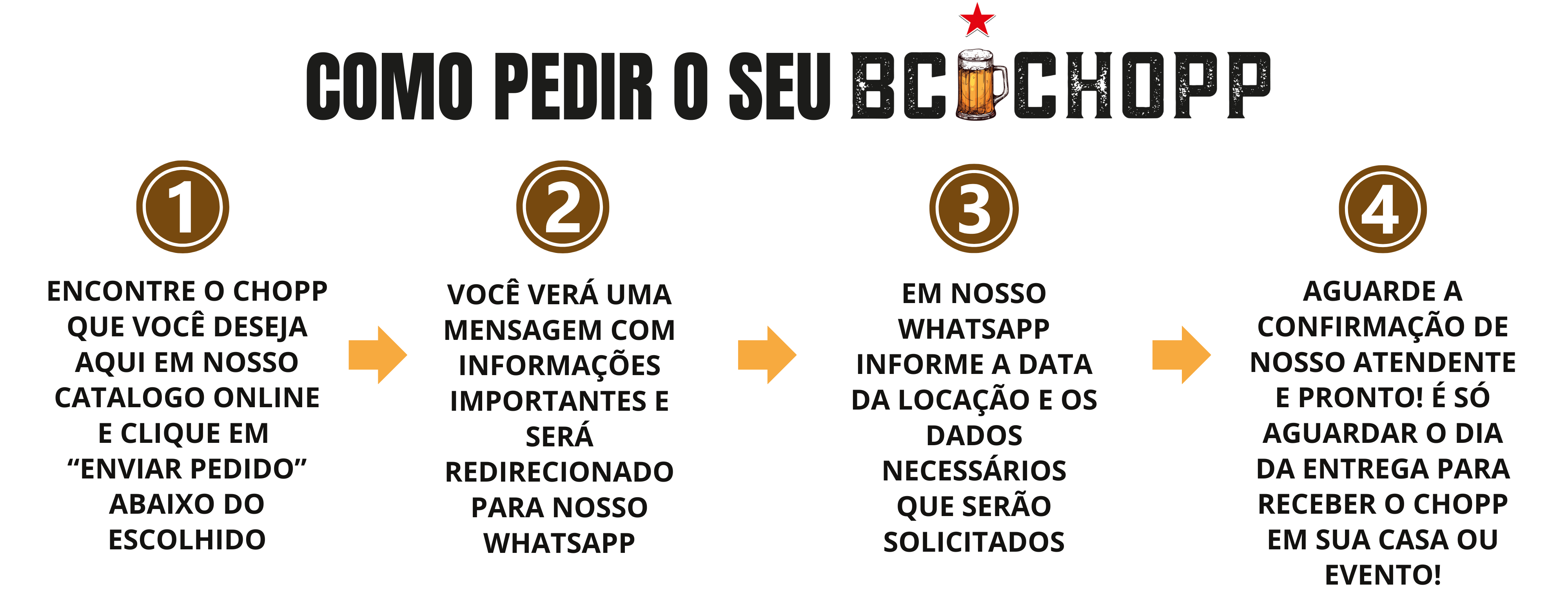 BC Chopp – Catálogo – Nossos Produtos